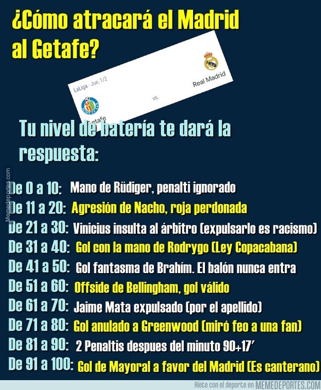 1201163 - Descubre cómo atracará el Madrid al Getafe esta jornada.