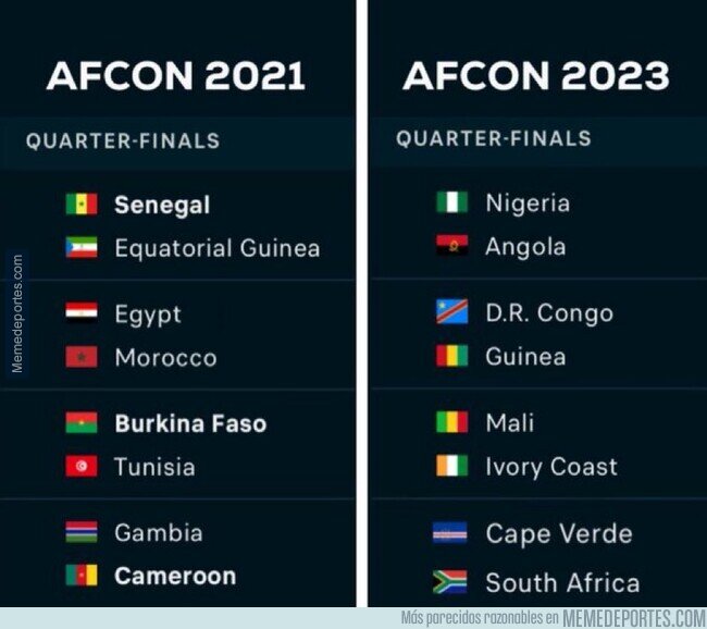 1201190 - De locos: Ningún equipo de los cuartos de final de la anterior Copa África se clasificó a los cuartos de esta.