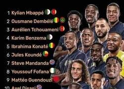 Enlace a Los equipos que podrían representar estos jugadores de la selección Francesa en la Copa África