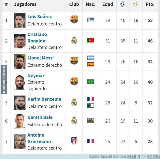 Tabla de goleadores hotsell balon de oro
