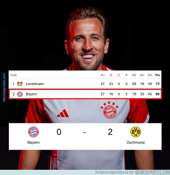 1202976 - 11 años seguidos ganando la Liga y 6 sin perder ante el Dortmund