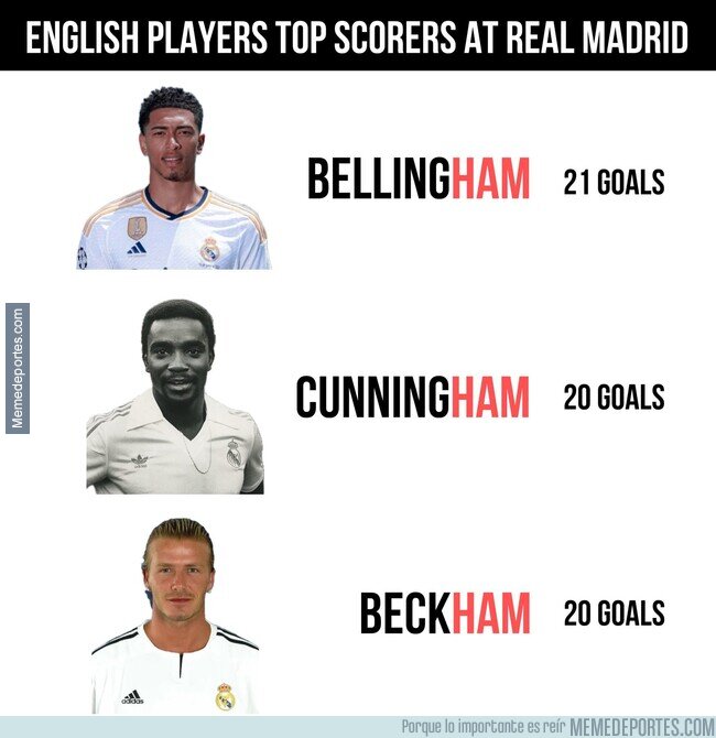 1203906 - Extraña coincidencia con los goleadores ingleses del Madrid
