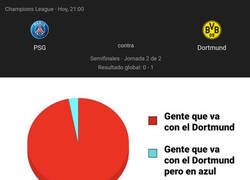 Enlace a Todos con el Dortmund