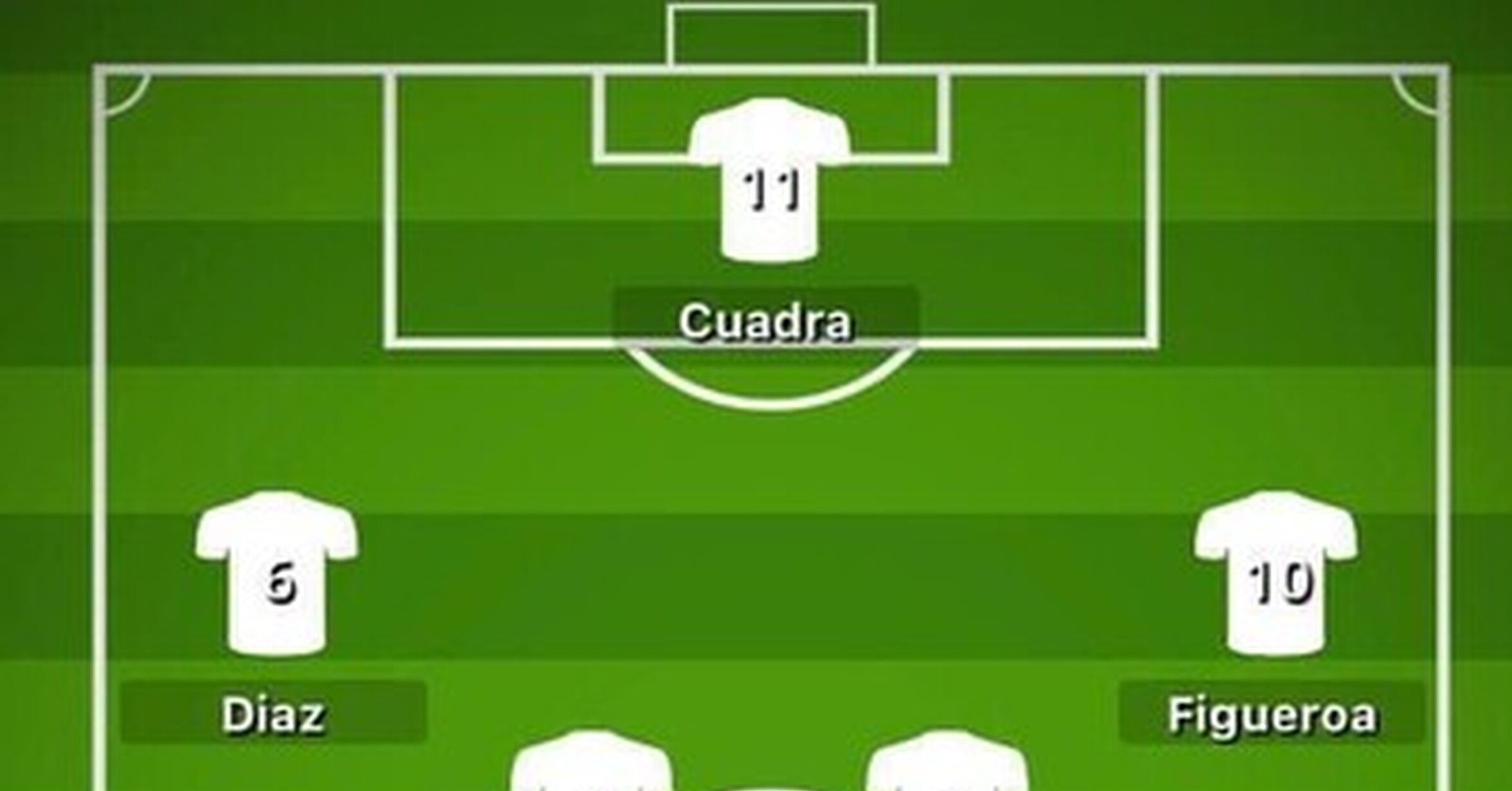[ MEMEDEPORTES ] Hay que darle mérito al Madrid. Porque con este 11 es