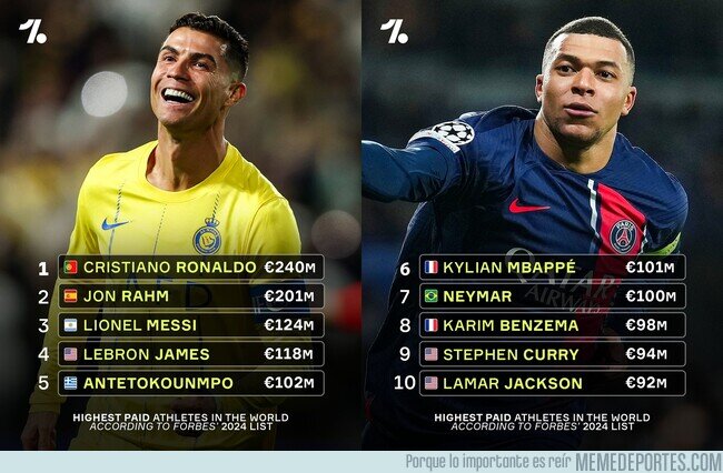 1204853 - Del top 10 de deportistas mejores pagados, 5 son futbolistas. Deporte rey.