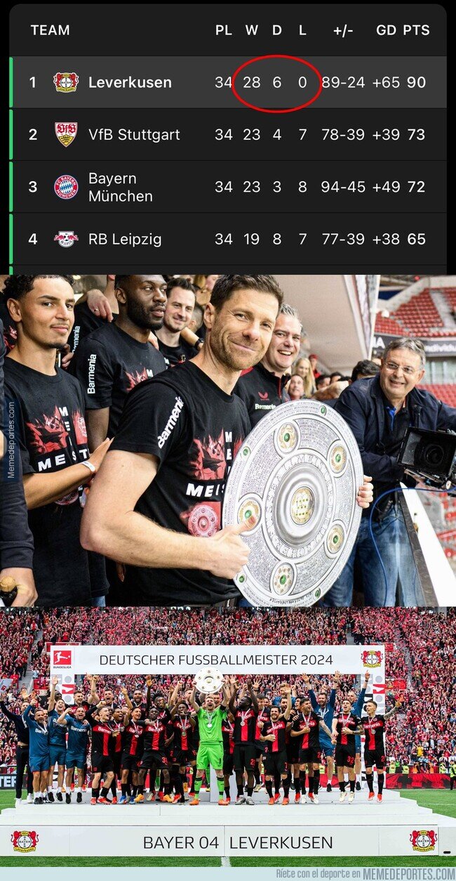 1204890 - ¡HISTÓRICO! Bayer Leverkusen es el primer equipo en la historia de Alemania en ganar una Bundesliga invictos