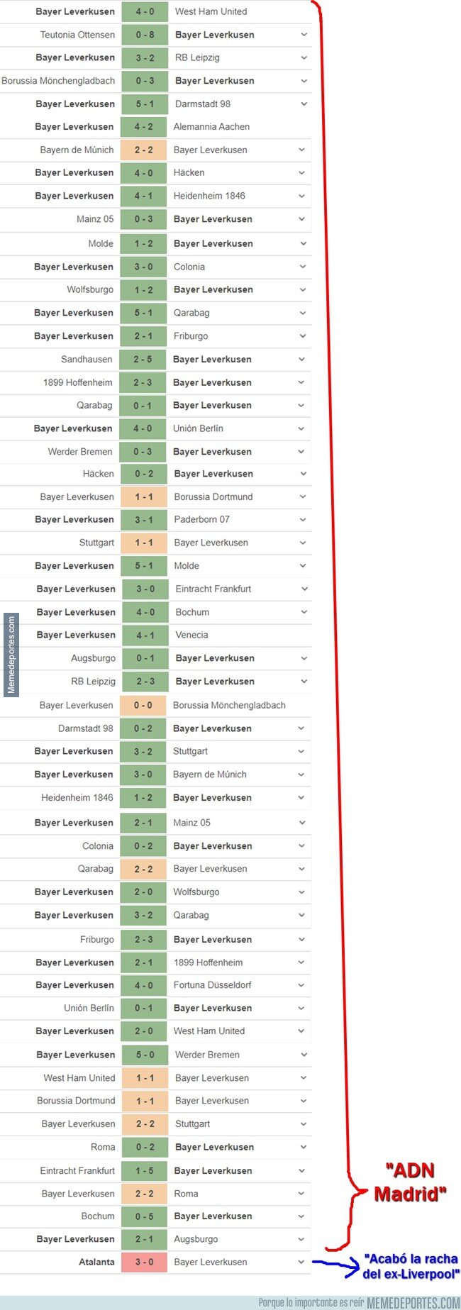1205115 - La lista entera de la temporada del Leverkusen