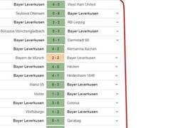 Enlace a La lista entera de la temporada del Leverkusen
