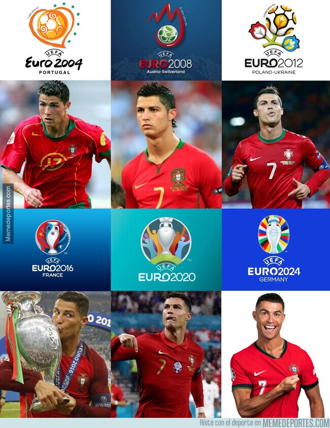 1206039 - Las 6 Eurocopas de Cristiano Ronaldo
