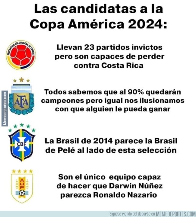 1206511 - Los favoritos de la Copa América