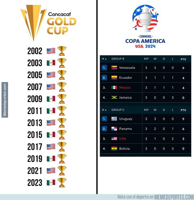 1206924 - El mundo realista de la Copa América