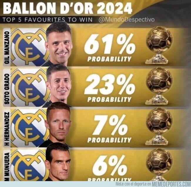 1209699 - Está el Balón de Oro competidísimo