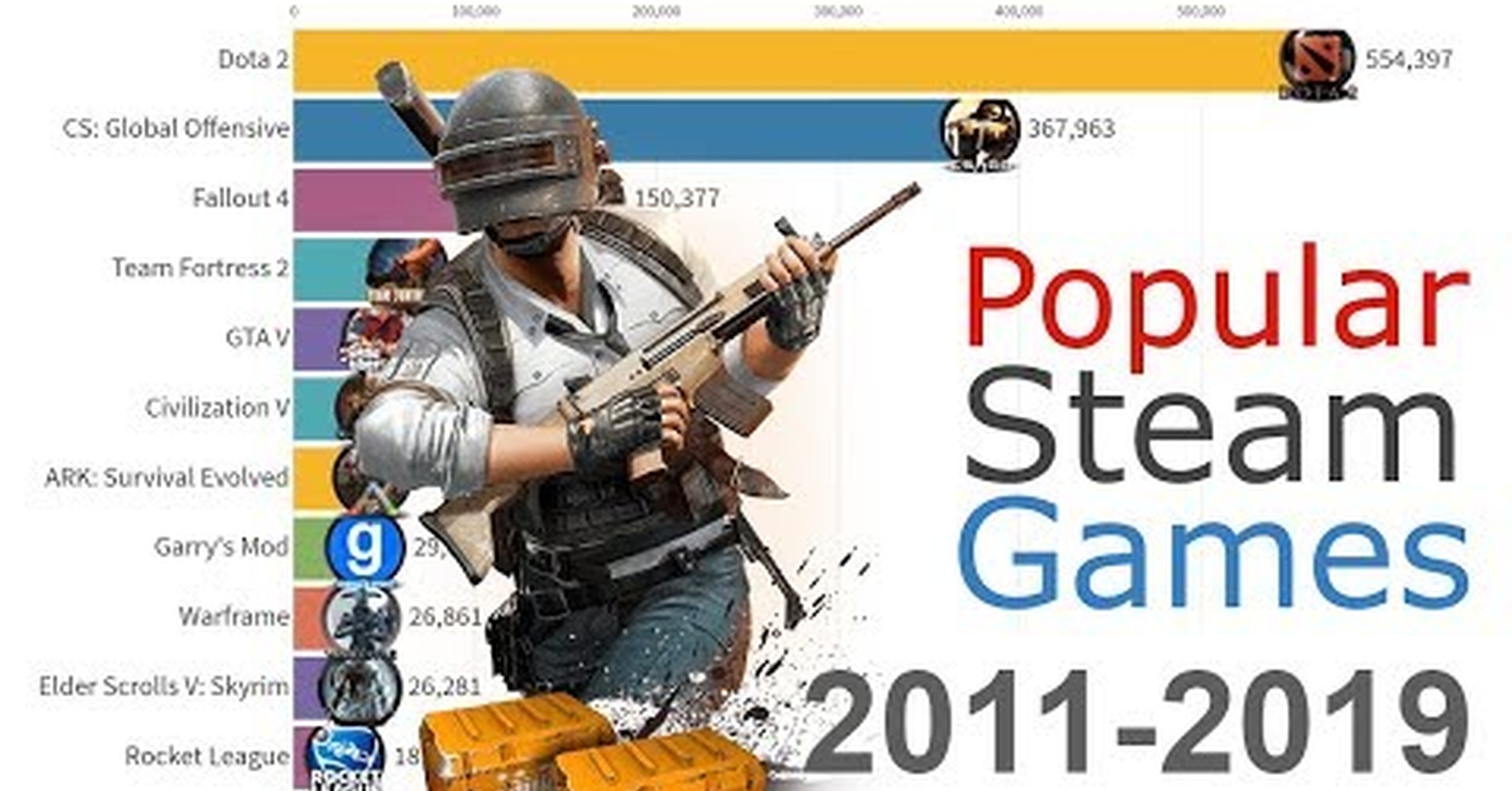  no tengo tele los juegos en steam m s jugados desde 2012 hasta la 