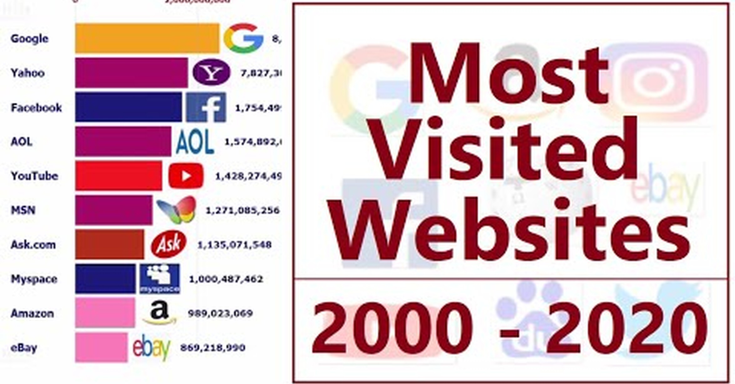 no tengo tele las paginas web mas