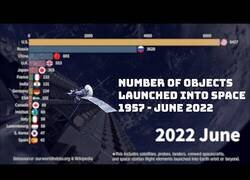 Enlace a Número de objetos lanzados al espacio por países a lo largo del tiempo
