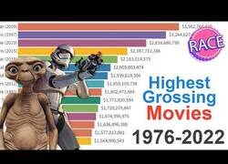 Enlace a Las películas más taquilleras desde 1976 hasta 2022