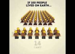 Enlace a Si en la Tierra vivieran 100 personas