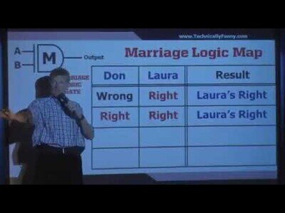 Para que entiendas la lógica dentro de un matrimonio