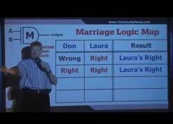 Enlace a Para que entiendas la lógica dentro de un matrimonio