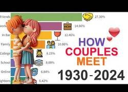 Enlace a ¿Cómo se conocen las parejas desde 1930 hasta la actualidad?