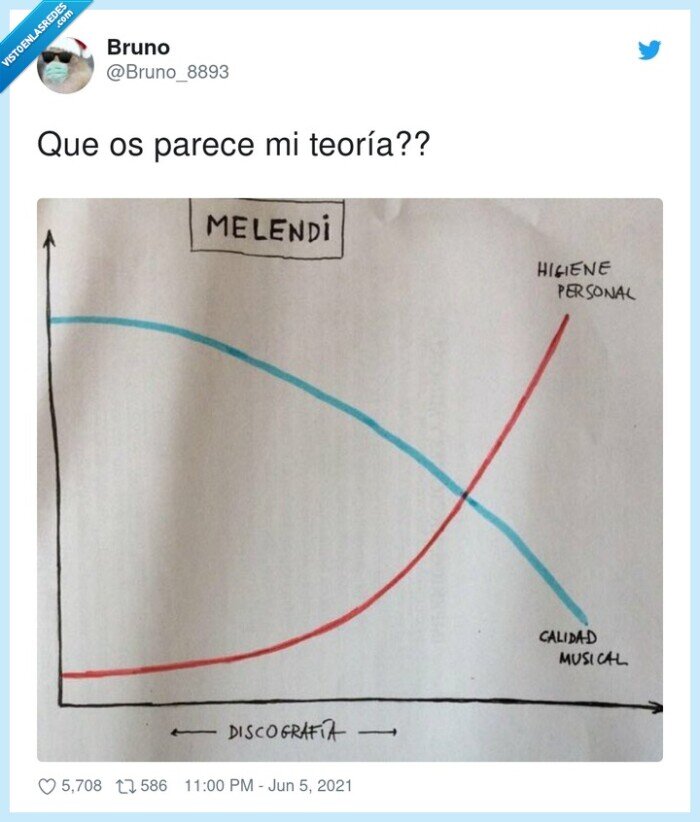 melendi,teoria,higiene,calidad musical