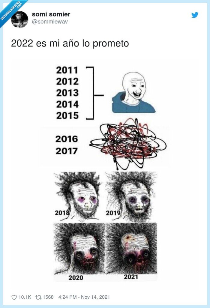evolución,mi año