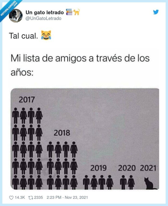 amigos,amistad,edad,perro