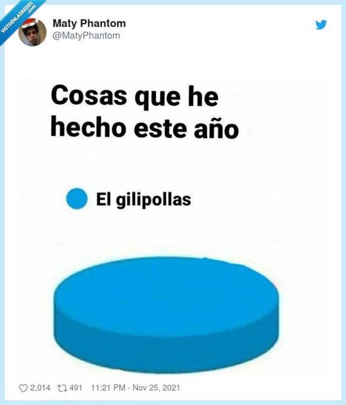 gráfico,este año,gilipoIIas