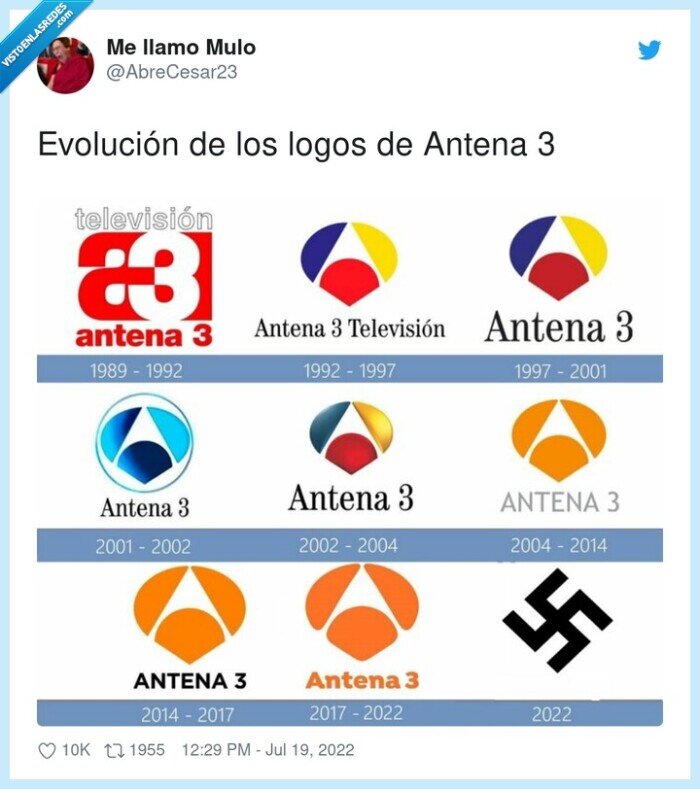 evolución,antena3,logos