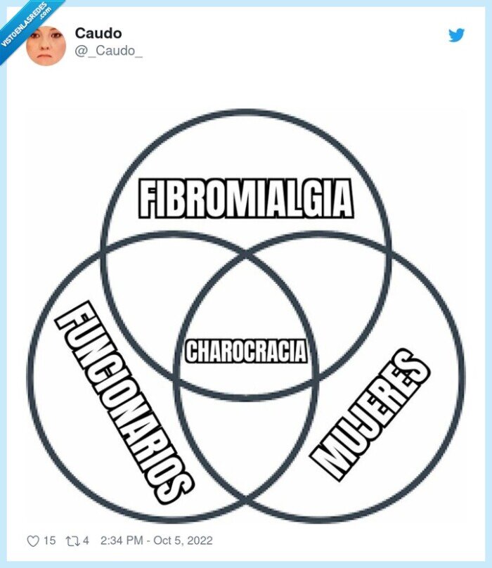charos,mujeres,funcionarios,fibromalgia