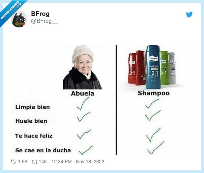comparativa,abuela,shampoo