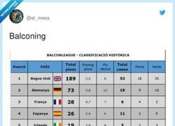 Enlace a Alguien ha hecho un ranking de países de balconing, y la verdad es que no sorprende