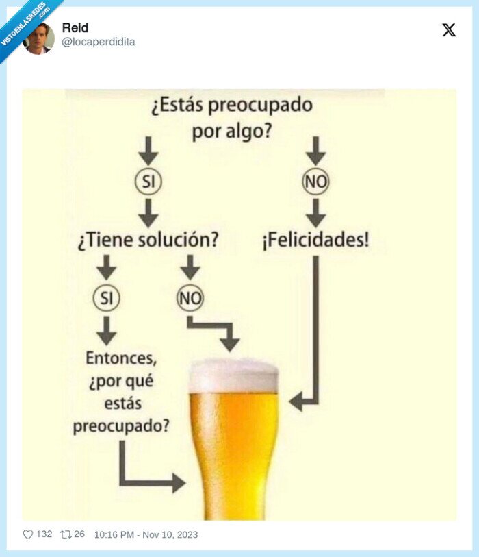 solucion,diagrama,cerveza