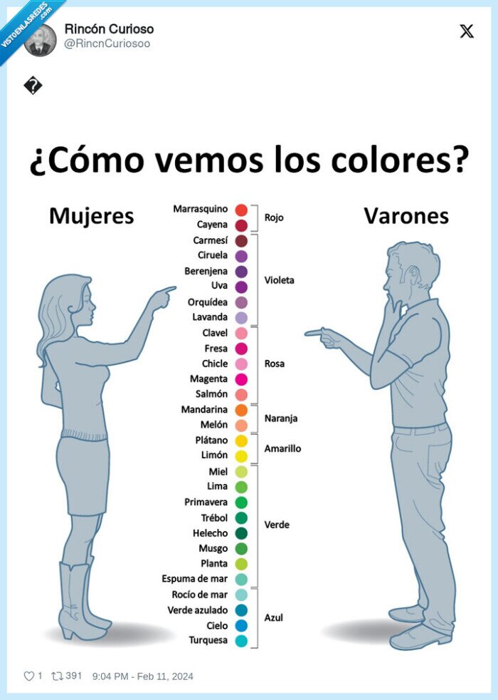 colores,hombres,mujeres
