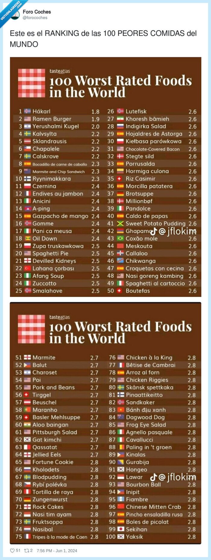 ranking,comidas,peores,mundo