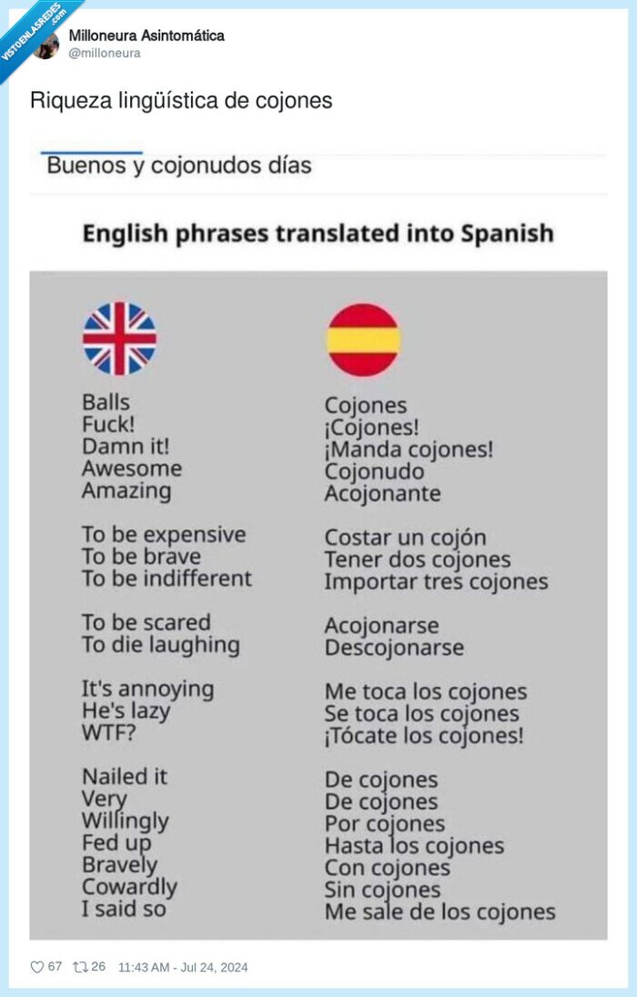 1612188 - La riqueza lingüística del castellano la podemos apreciar con todas las acepciones de la palabra 