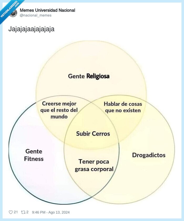 grafico,coincidencia,religiosos,fitness,drogadictos