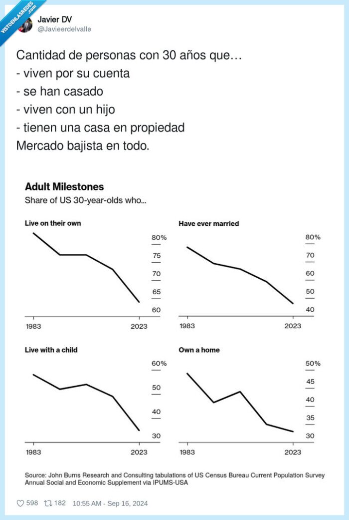 propiedad,personas,bajista,mercado,casado