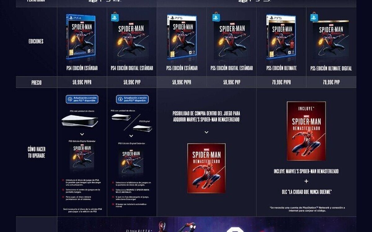  Guía de compra con todas las ediciones y bonus de reserva de Spider-Man Miles Morales