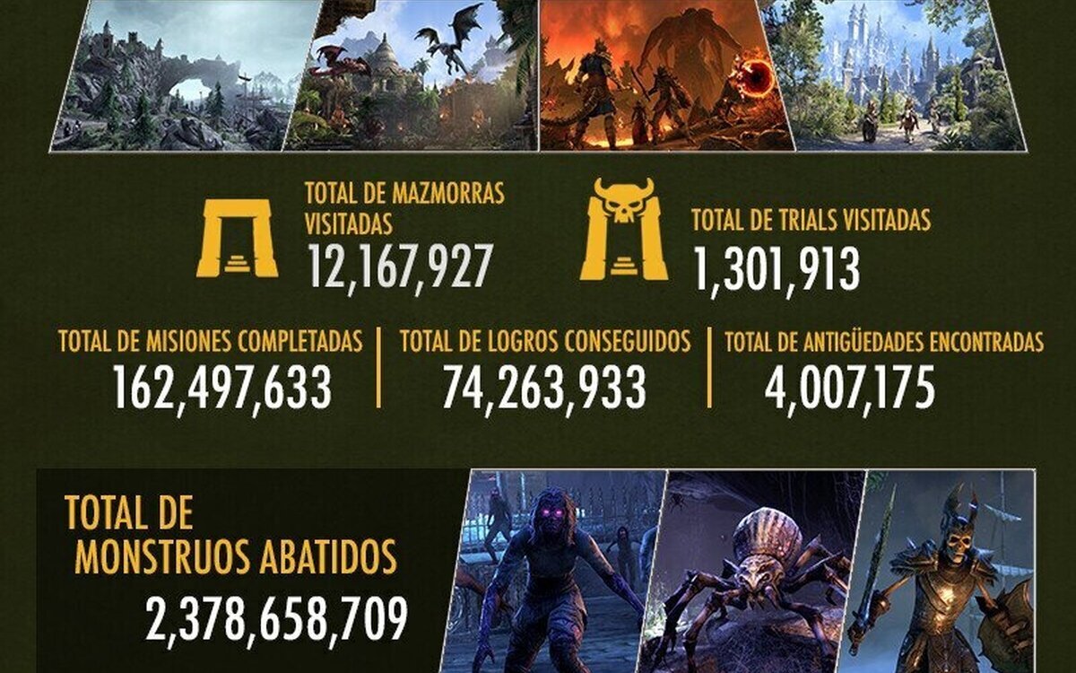 El mundo juega a TESO: estadísticas e infografía