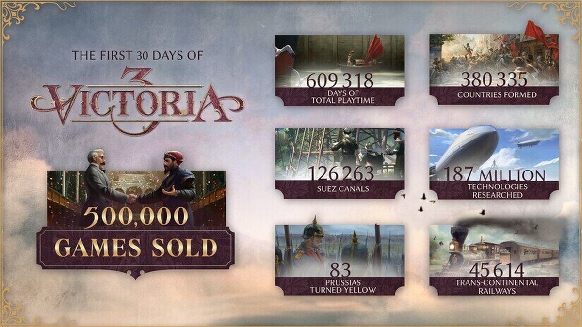 Victoria 3 alcanza el medio millón de unidades vendidas - Infografía