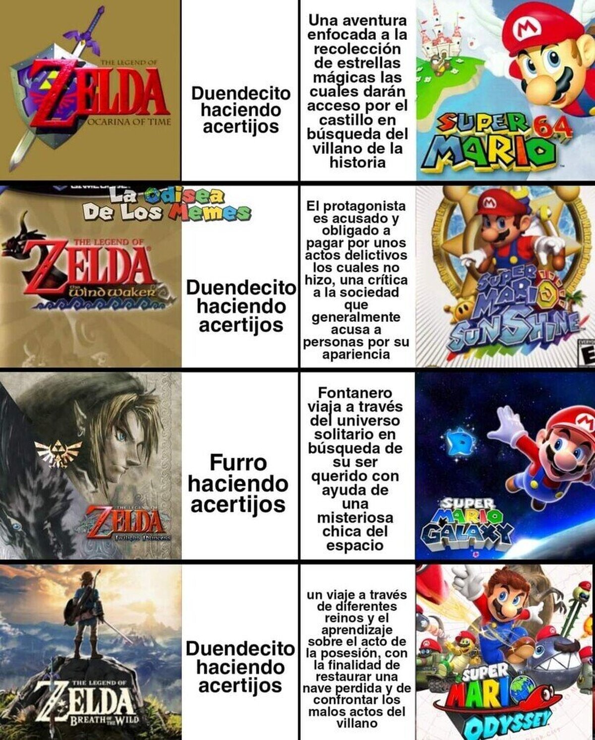 Descripción de los juegos de Nintendo