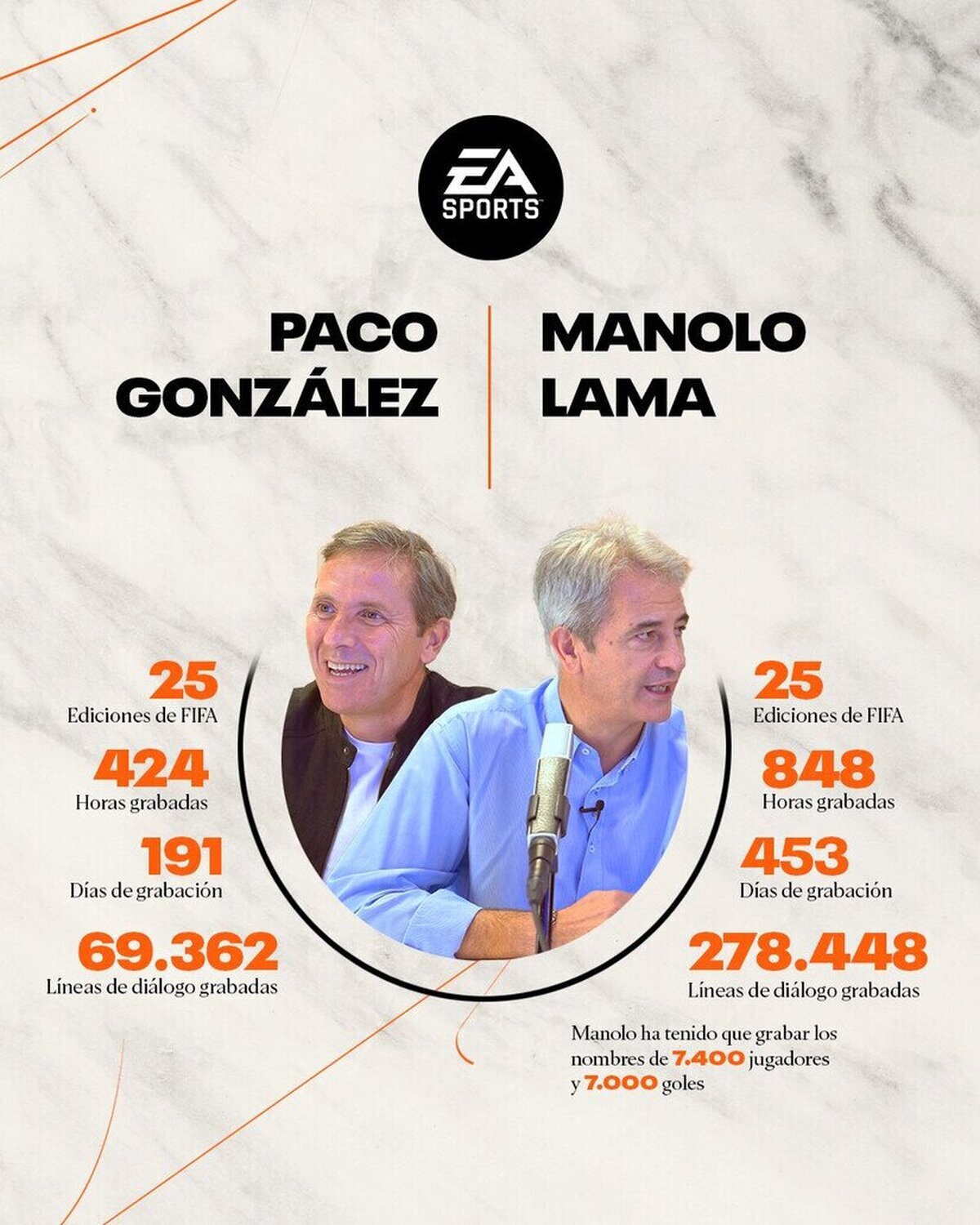 Manolo Lama, Paco González NO serán los comentaristas del nuevo EA SPORTS FC ESP