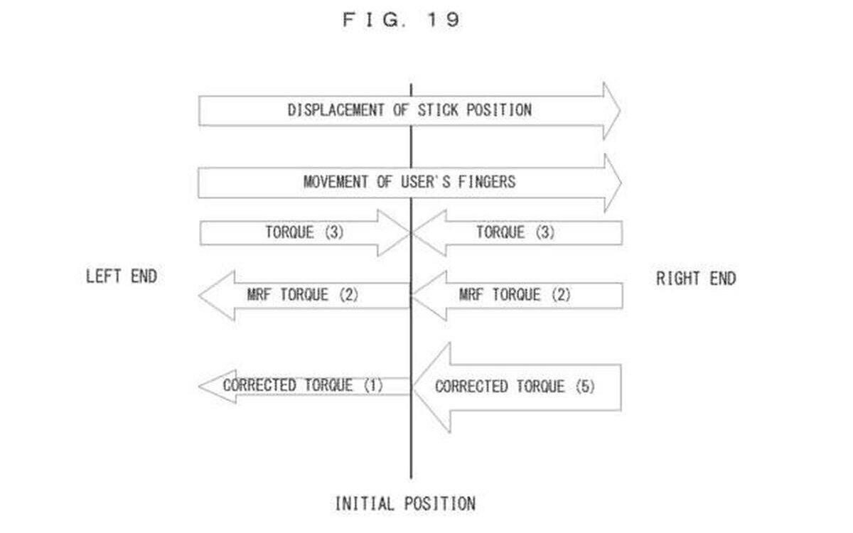 Nintendo ha patentado unos joysticks de 'fluido inteligente' para eliminar el drifting