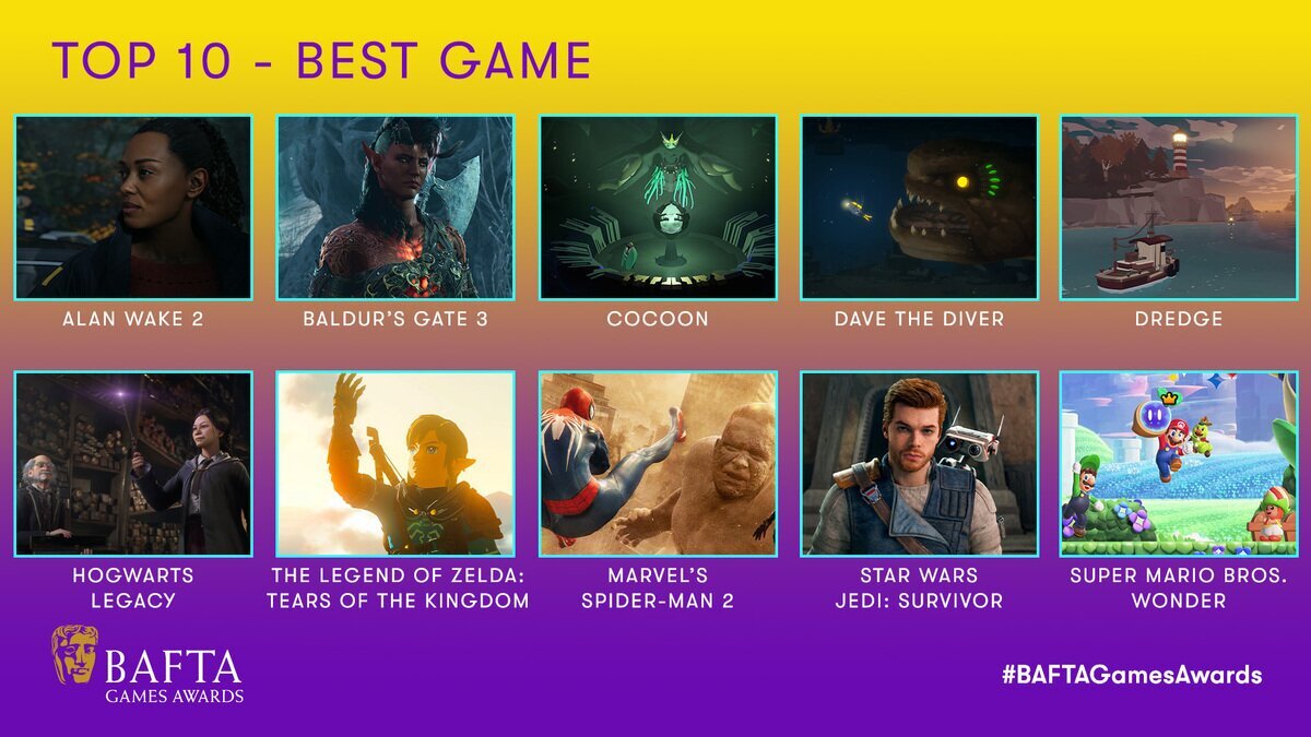 Los 10 juegos Nominados en los BAFTA