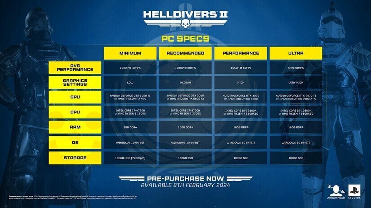 Helldivers II detalla sus características para PC