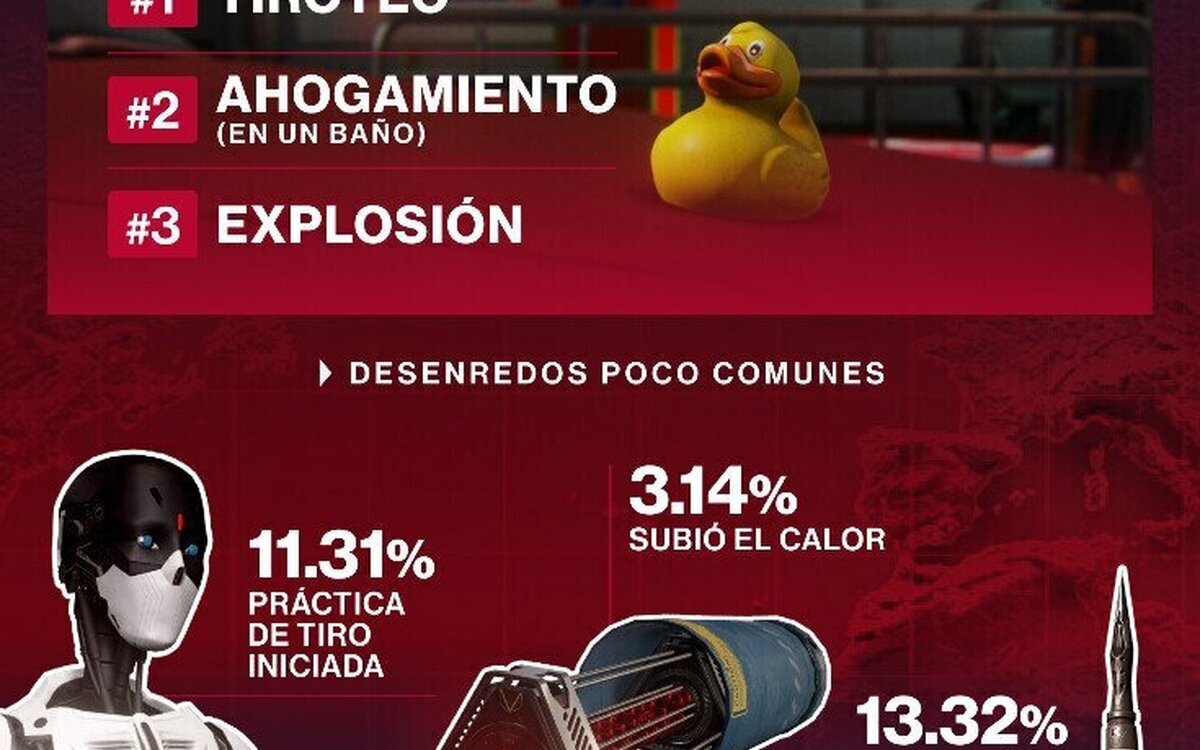 HITMAN: Última oportunidad para eliminar a The Undying - INFOGRAFÍA