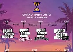 Malas noticias: Segun estas cuentas, el GTA 7 saldr&aacute; en 2049