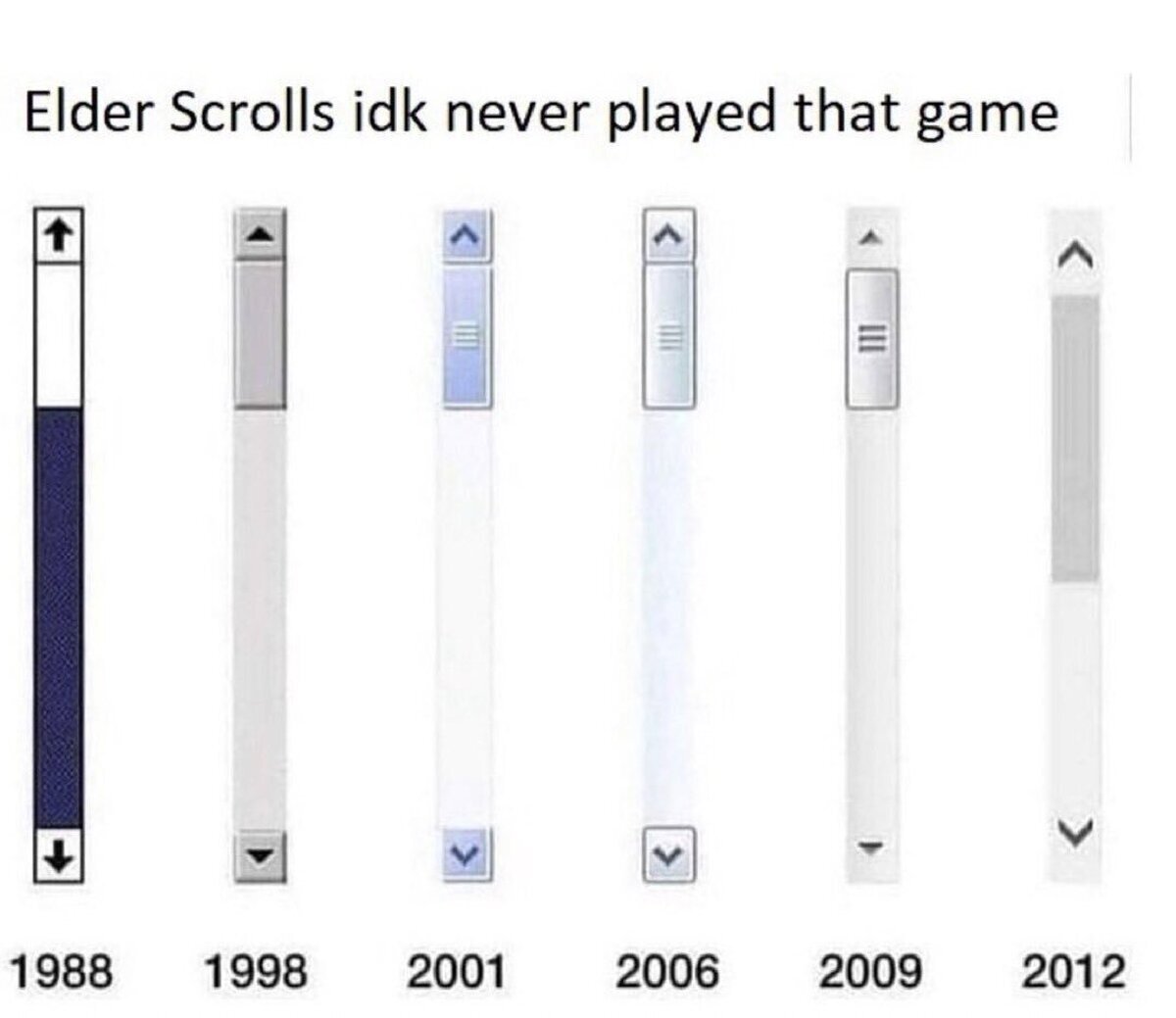 The Elder Scrolls originales