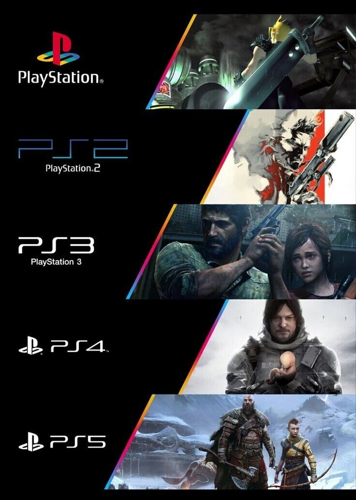¿Qué generación de PlayStation fue la mejor?